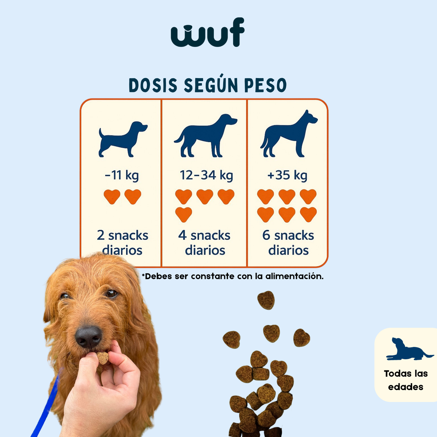 Snacks Multivitamínicos para Perros WUF